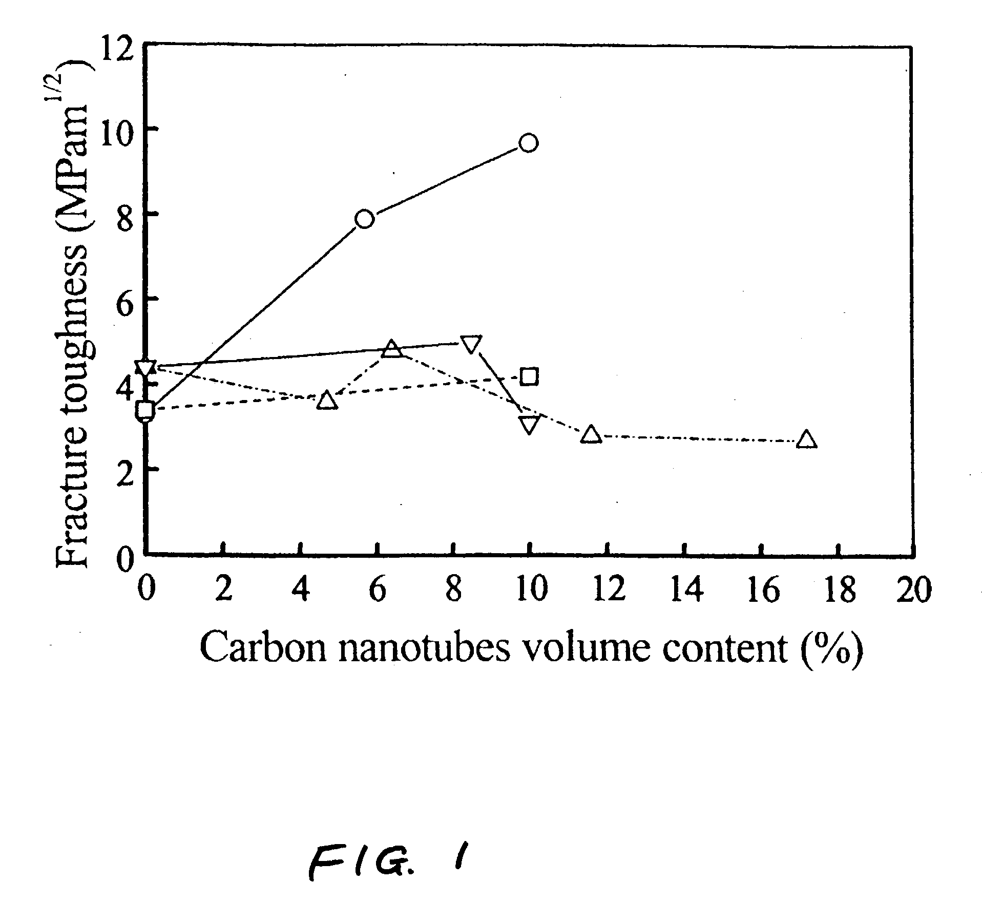 Nanocrystalline ceramic materials reinforced with single-wall carbon nanotubes