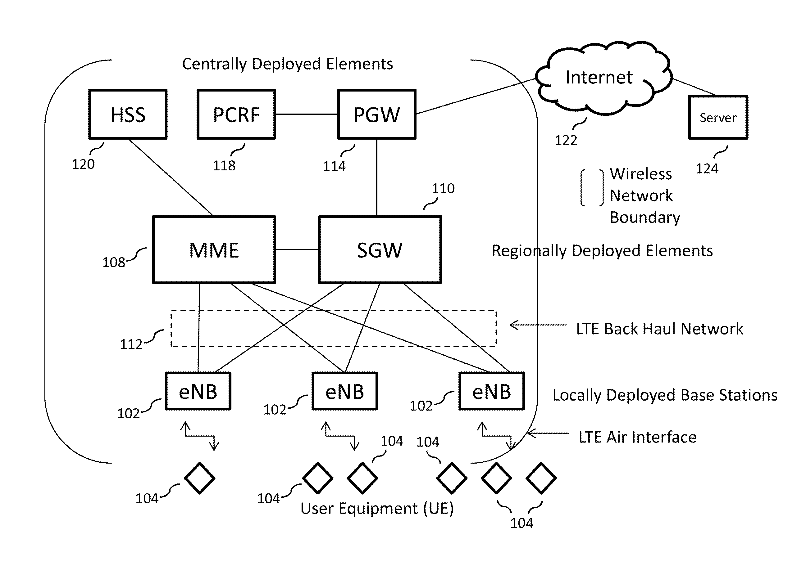 Locating and tracking user equipment in the RF beam areas of an LTE wireless system employing agile beam forming techniques