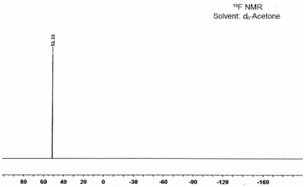 Preparation method of alkali metal salt of bis(fluorosulfonyl)amide