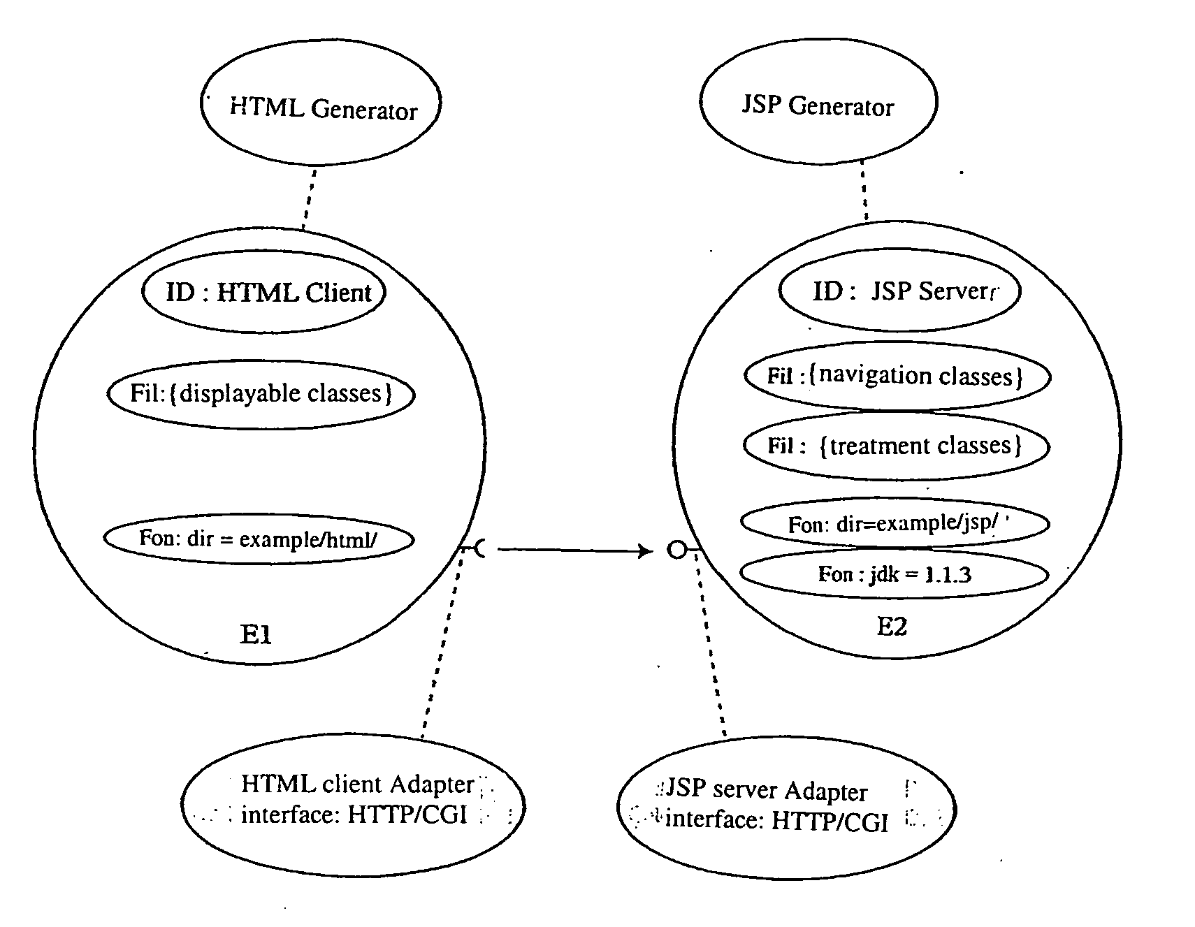 Software for generating a computer application code and software description language