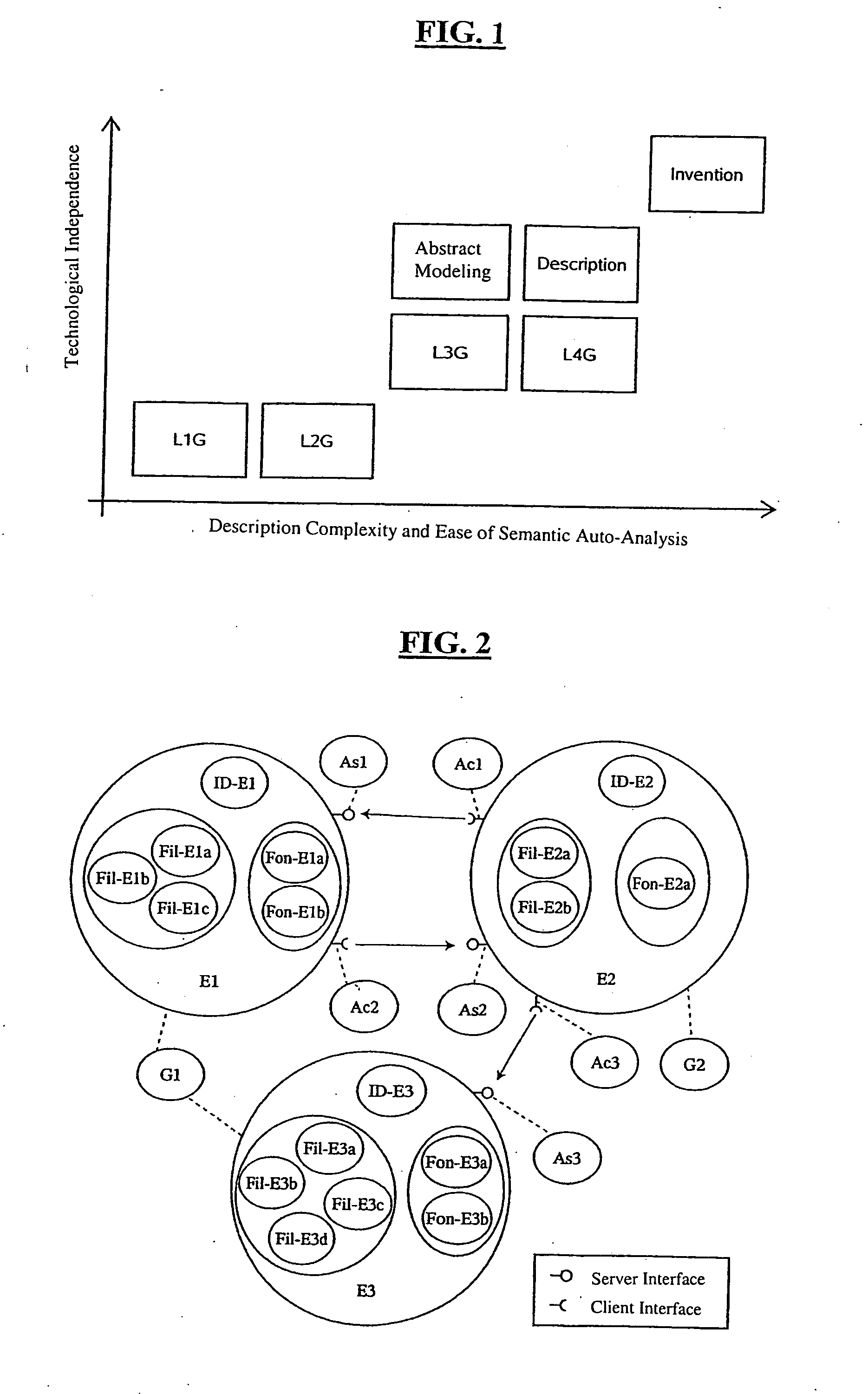 Software for generating a computer application code and software description language