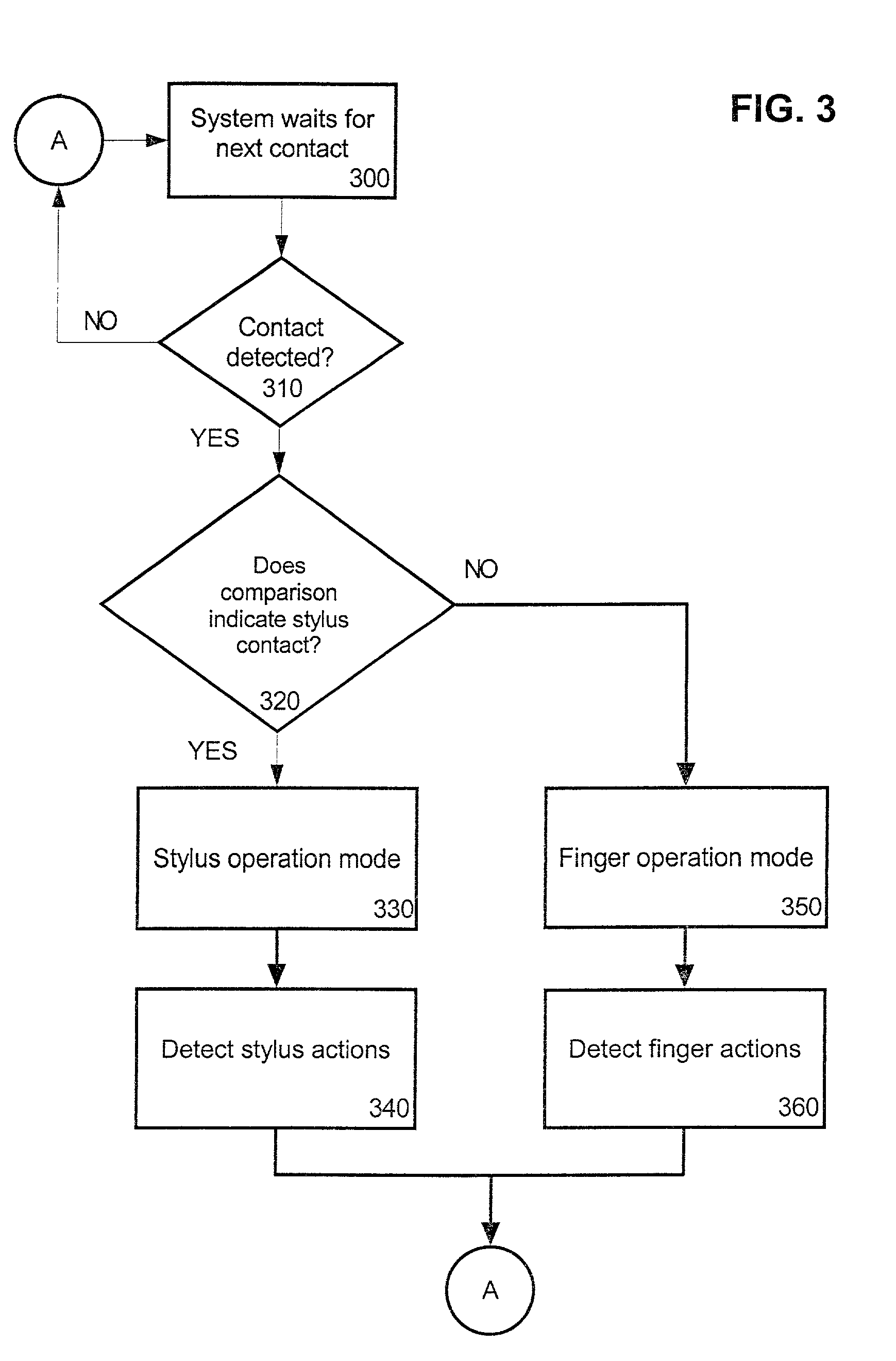 Method for touchscreen data input