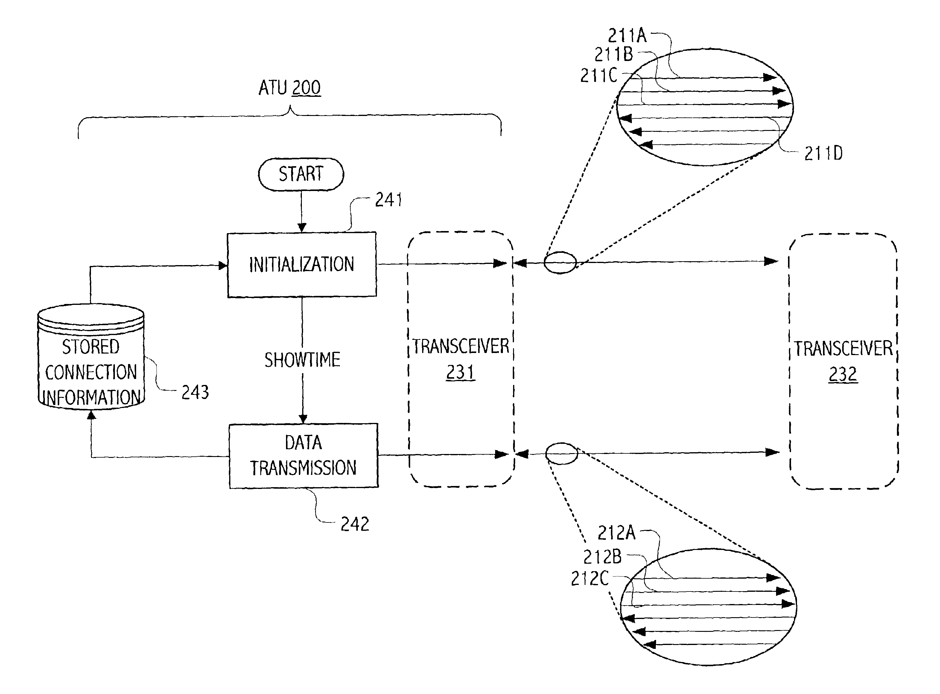 Selectable training signals based on stored previous connection information for DMT-based system