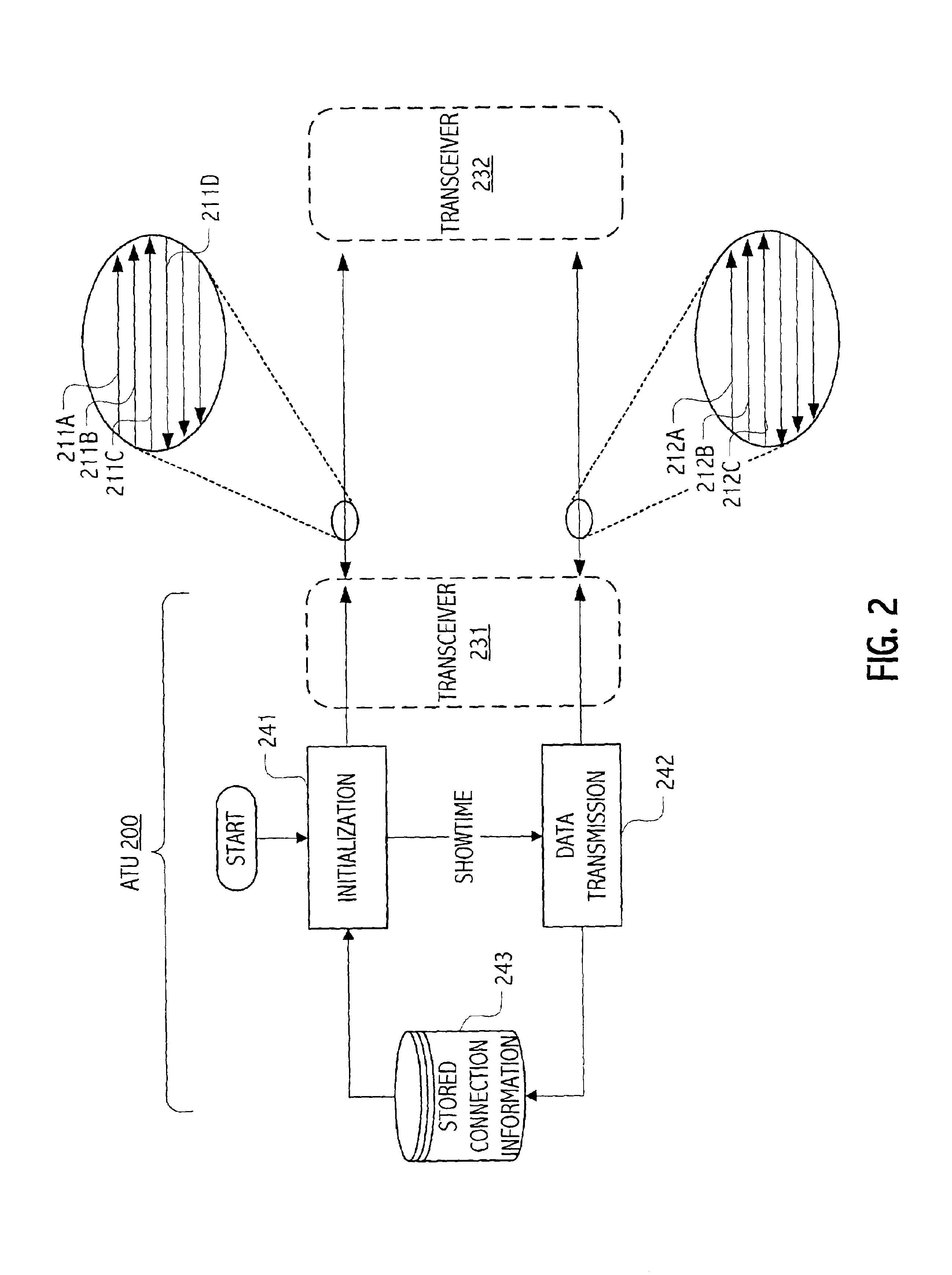 Selectable training signals based on stored previous connection information for DMT-based system