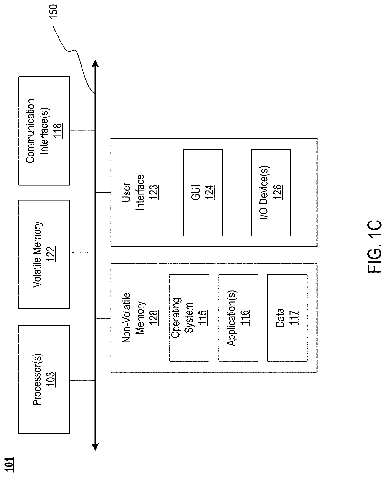 Systems and methods for using unencrypted communication tunnels