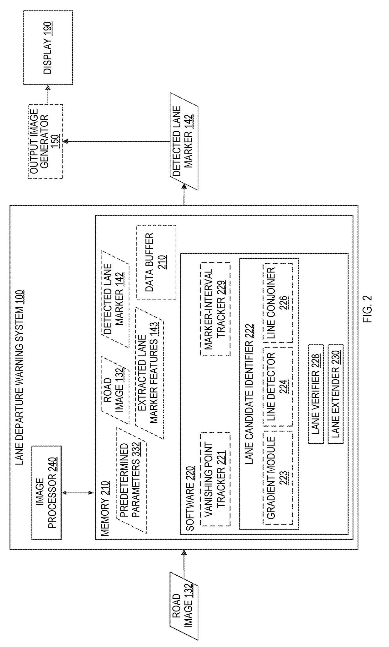 Lane Departure Warning System And Associated Methods