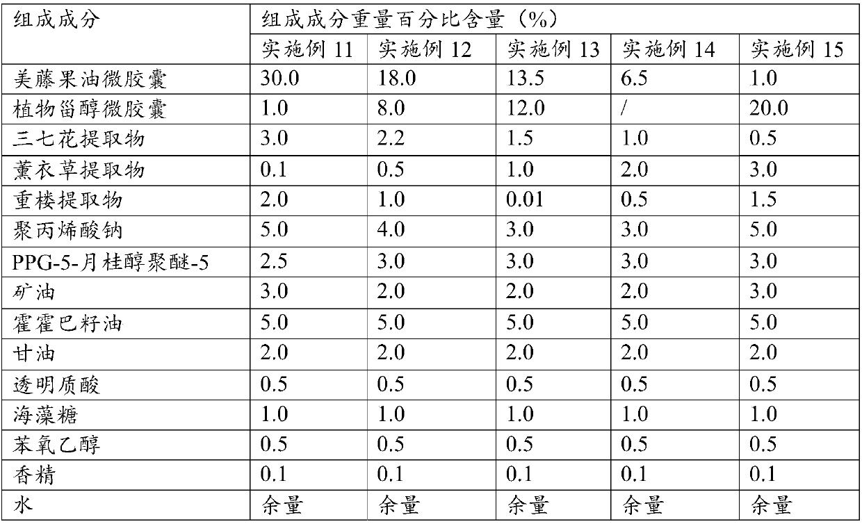 Skin barrier repair composition and skin barrier repair product