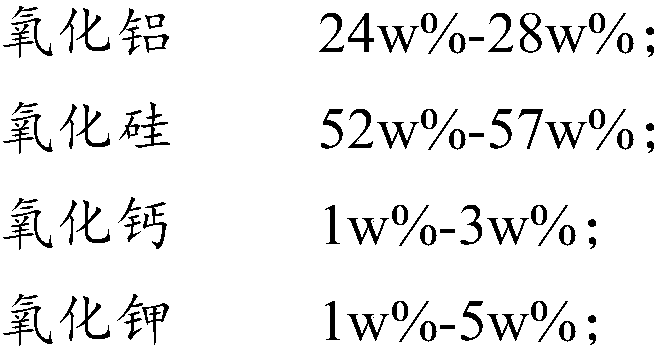 Preparation method of far infrared ceramic tile