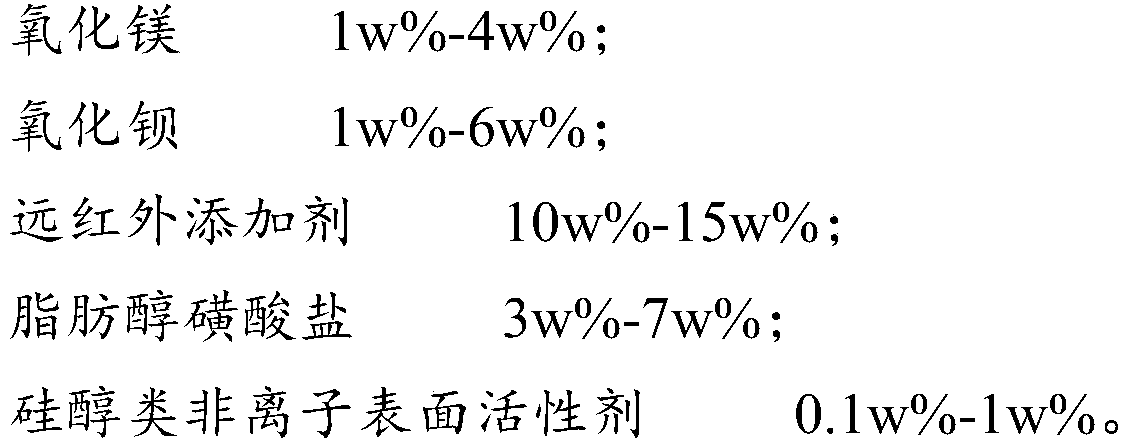 Preparation method of far infrared ceramic tile