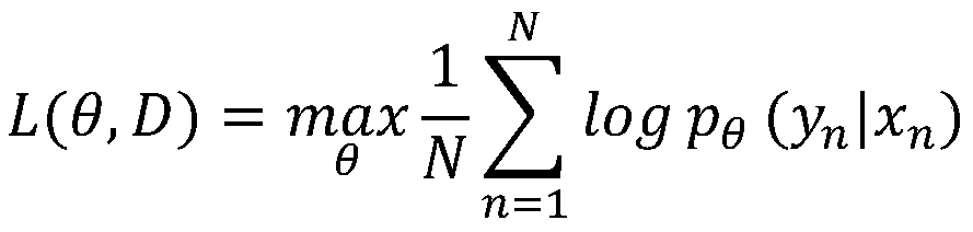 Mongolian-Chinese machine translation system based on byte pair coding technology