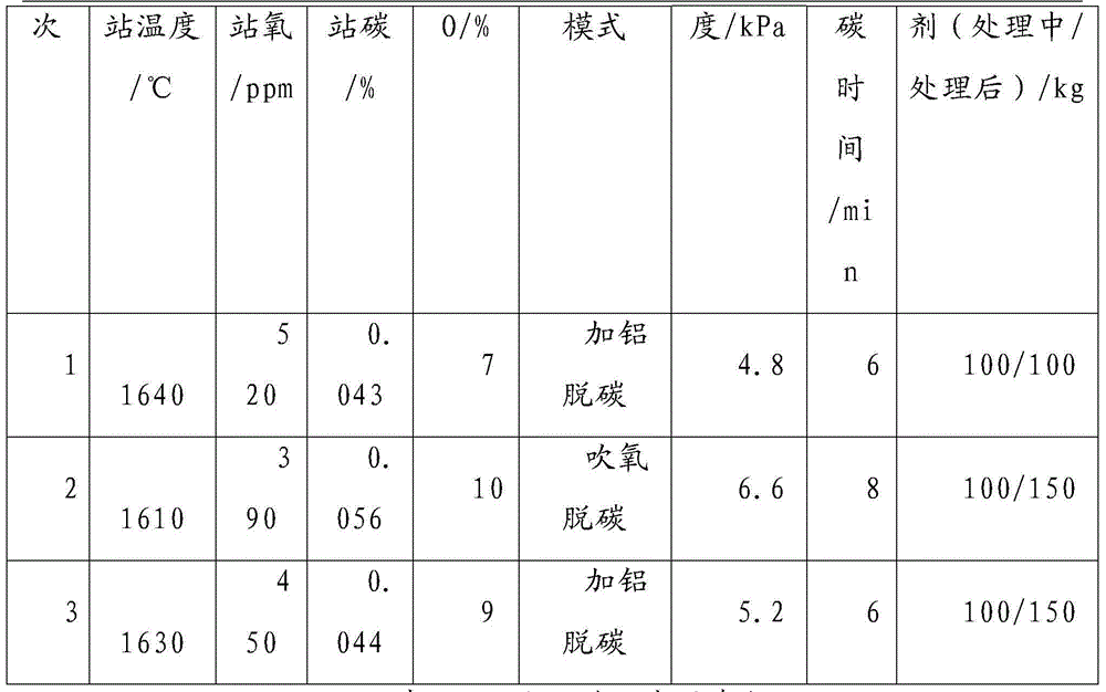 Low-carbon steel for deep drawing and smelting method thereof