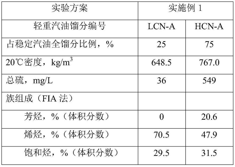 Method and system for gasoline desulfurization and aromatization