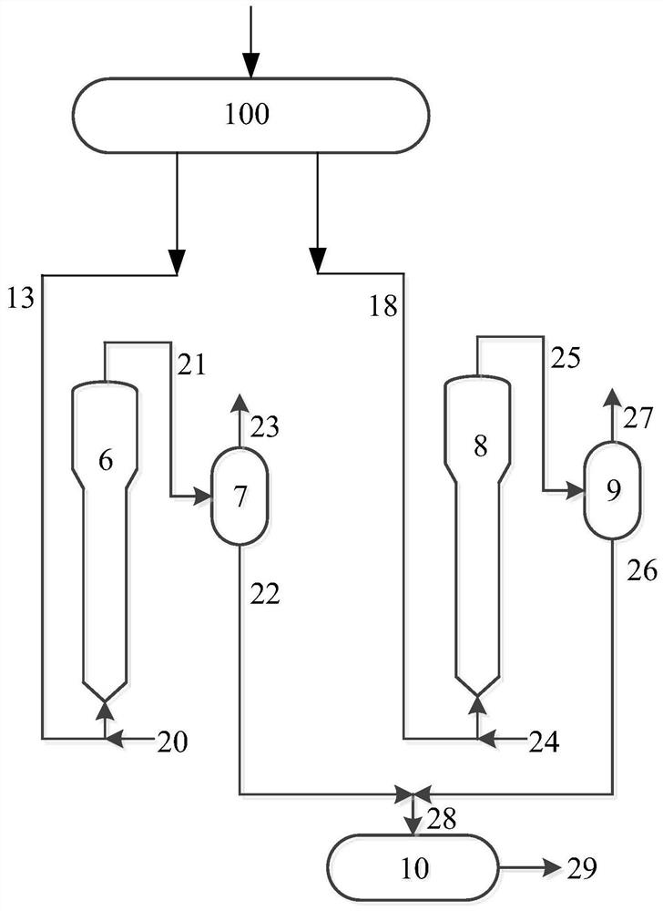 Method and system for gasoline desulfurization and aromatization