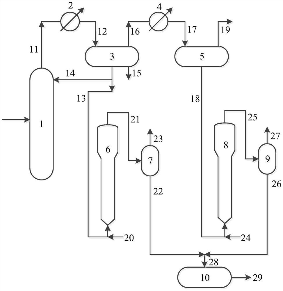 Method and system for gasoline desulfurization and aromatization