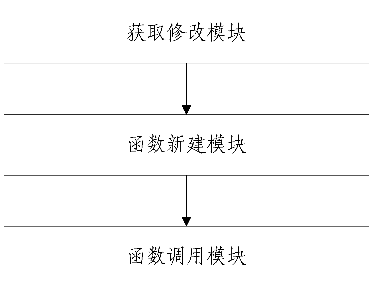 Method and system of debugging static library function