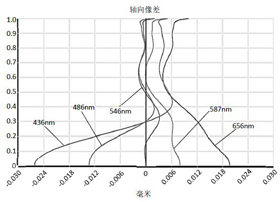 Camera shooting optical lens