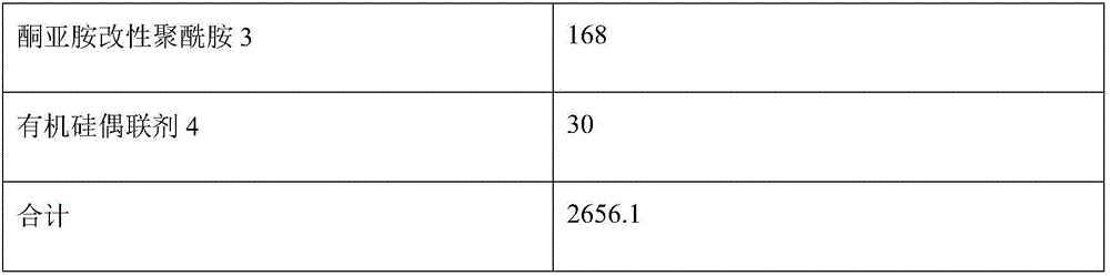 Cationic electro-deposition coating