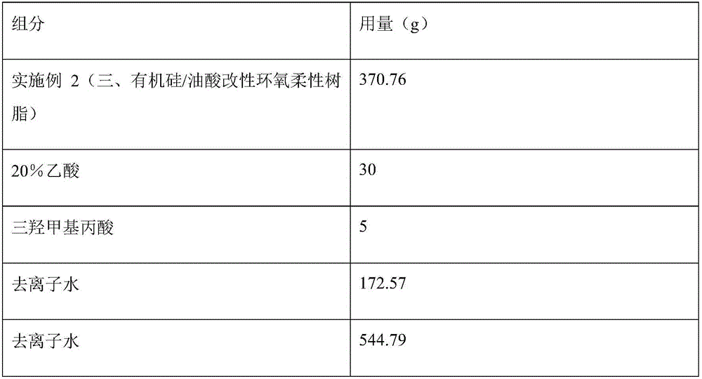 Cationic electro-deposition coating