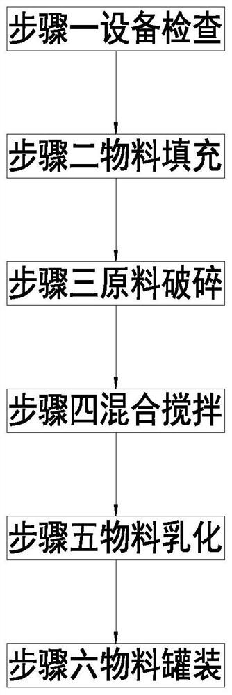 Preparation method of moisturizing and nourishing skin care product