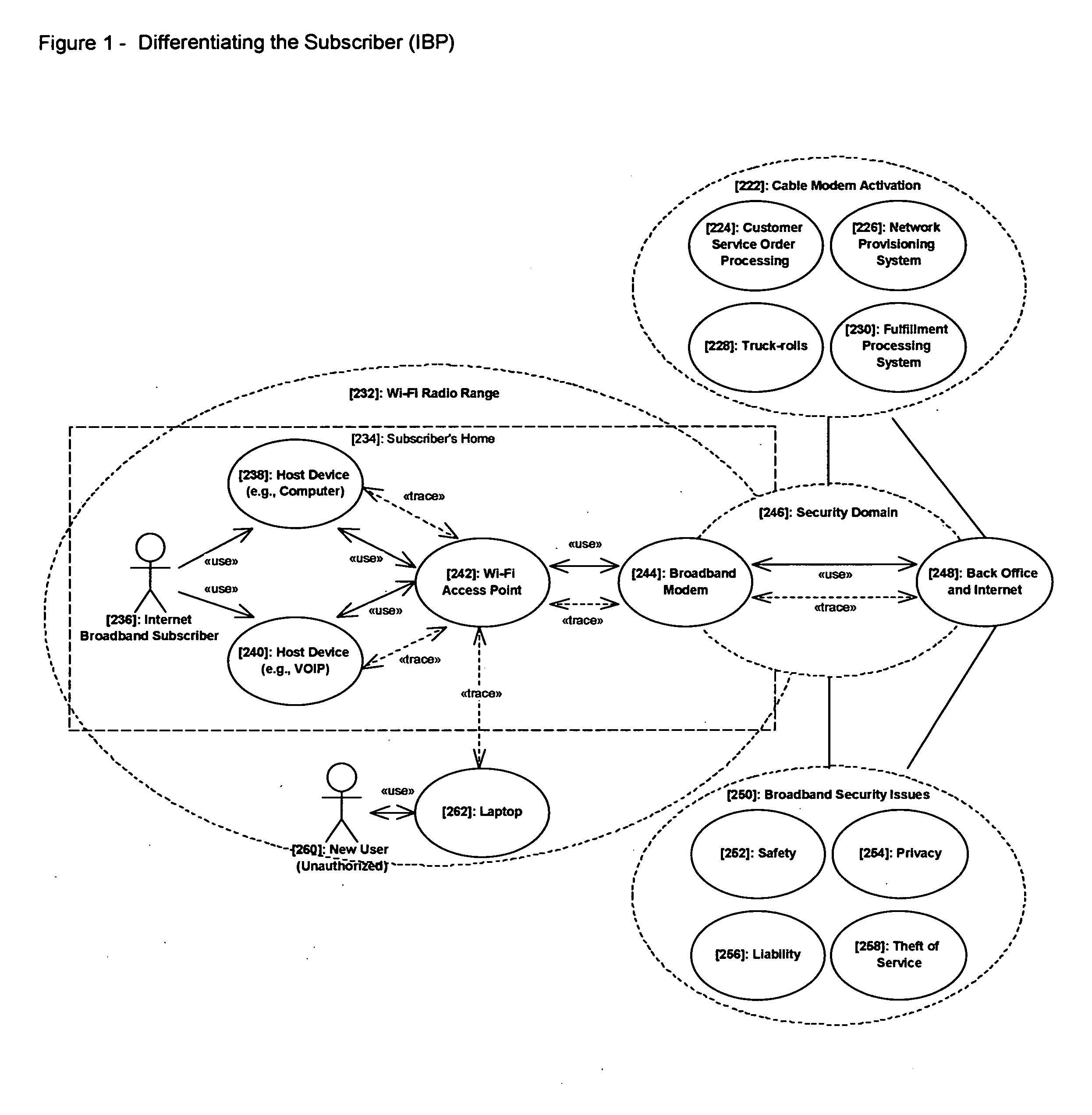 Broadband network security and authorization method, system and architecture