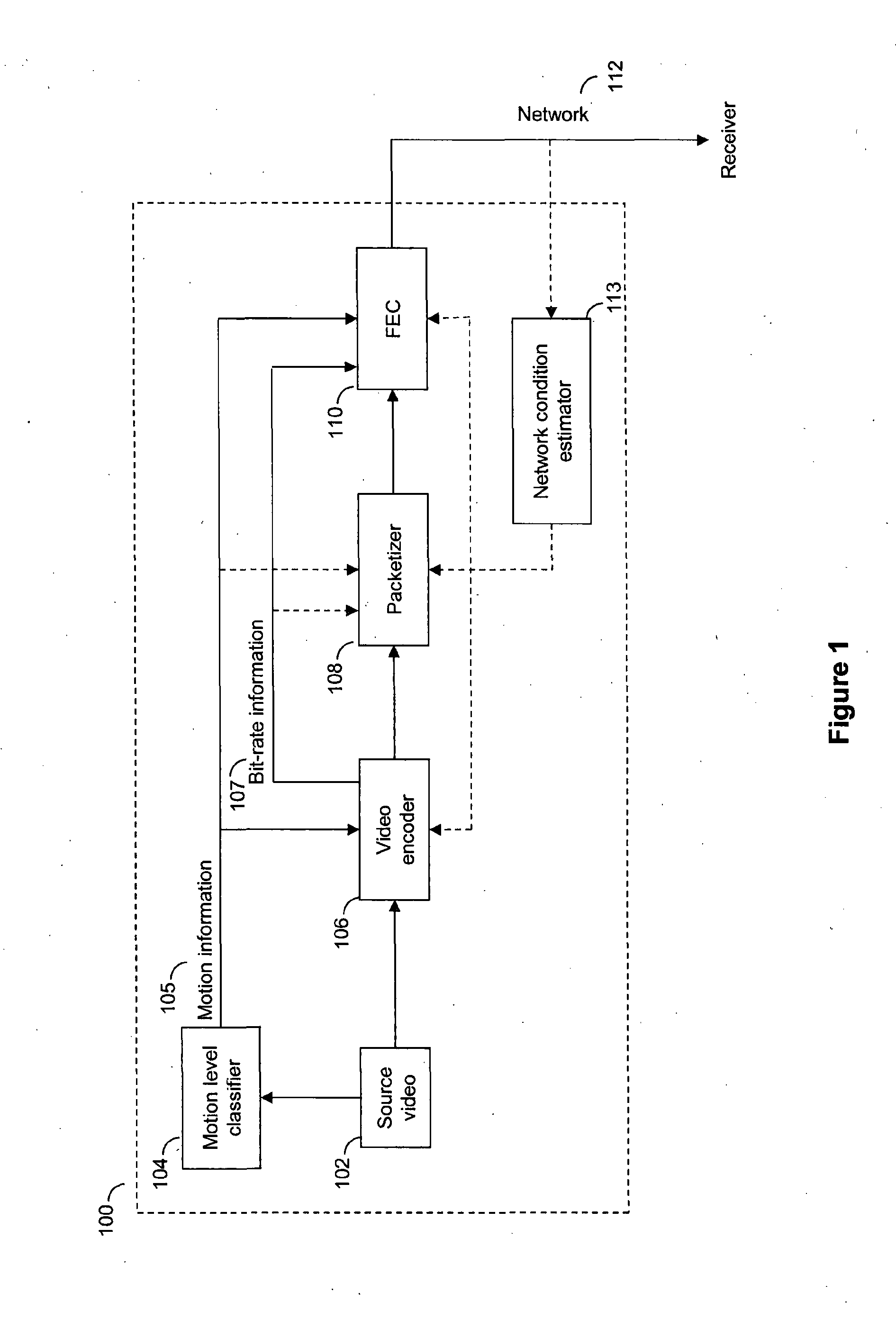 Perceptually driven error correction for video transmission