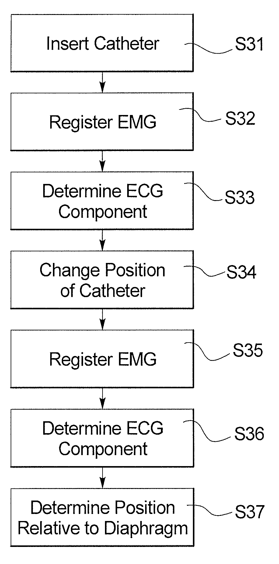 Catheter positioning method and computerized control unit for implementing the method