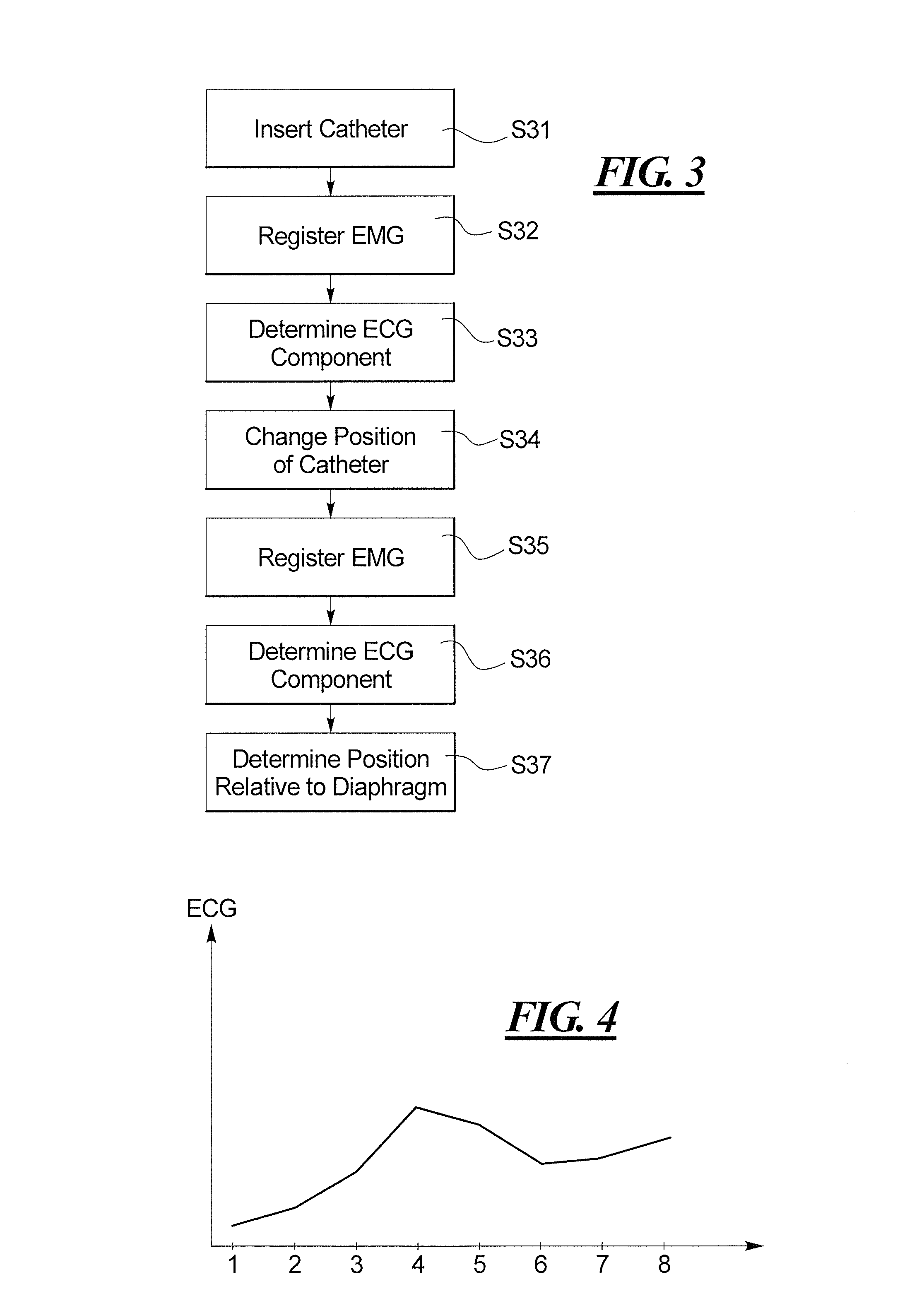 Catheter positioning method and computerized control unit for implementing the method