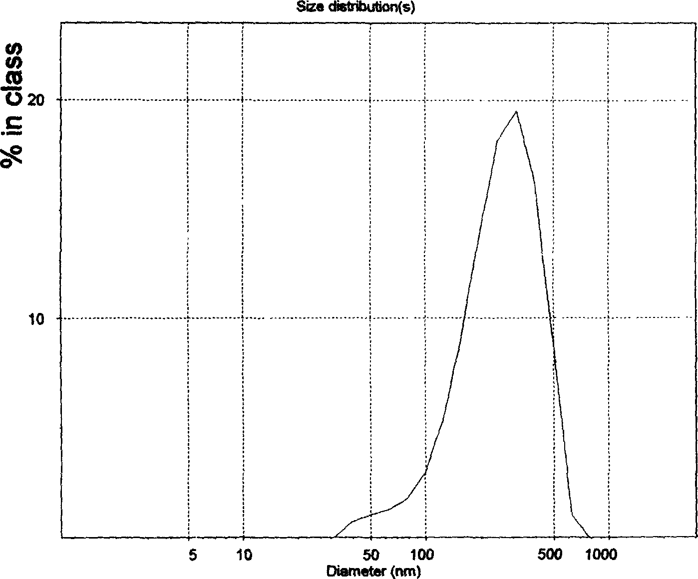 Preparation and application of CpG DNA molecule anti-infection and immunity prepn