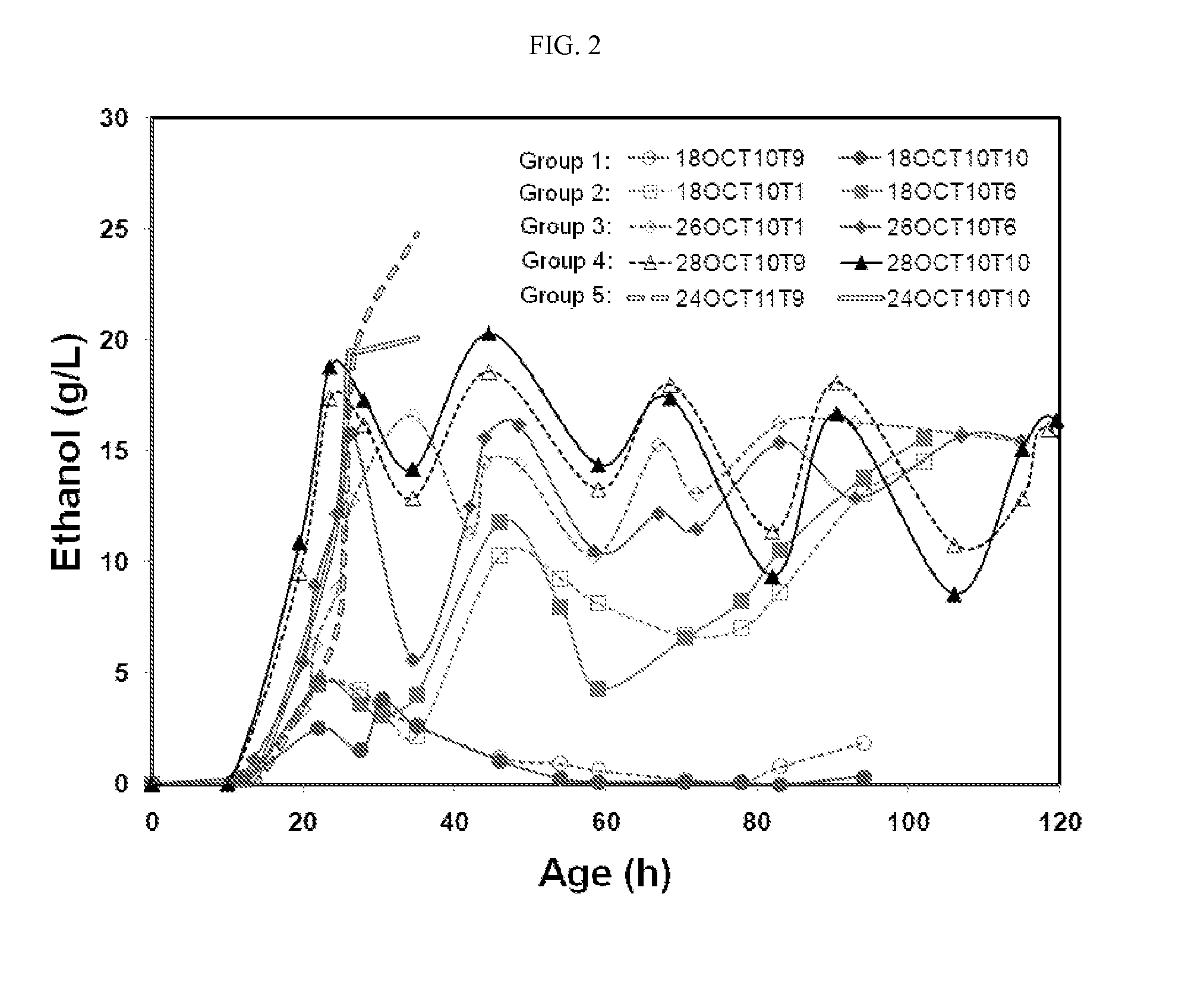 Methods of producing antibodies in yeast