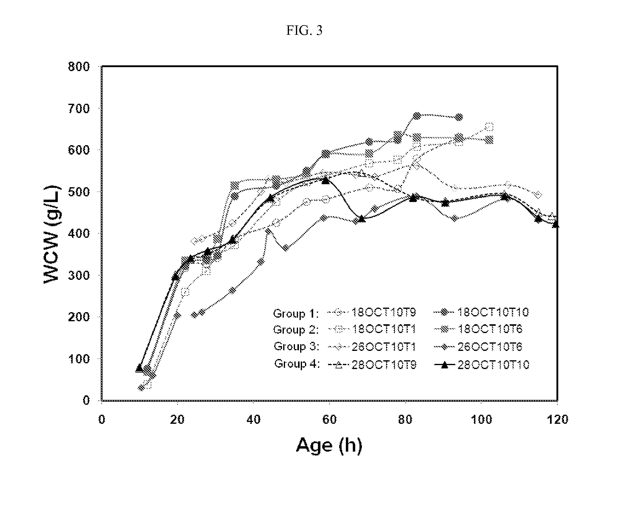 Methods of producing antibodies in yeast