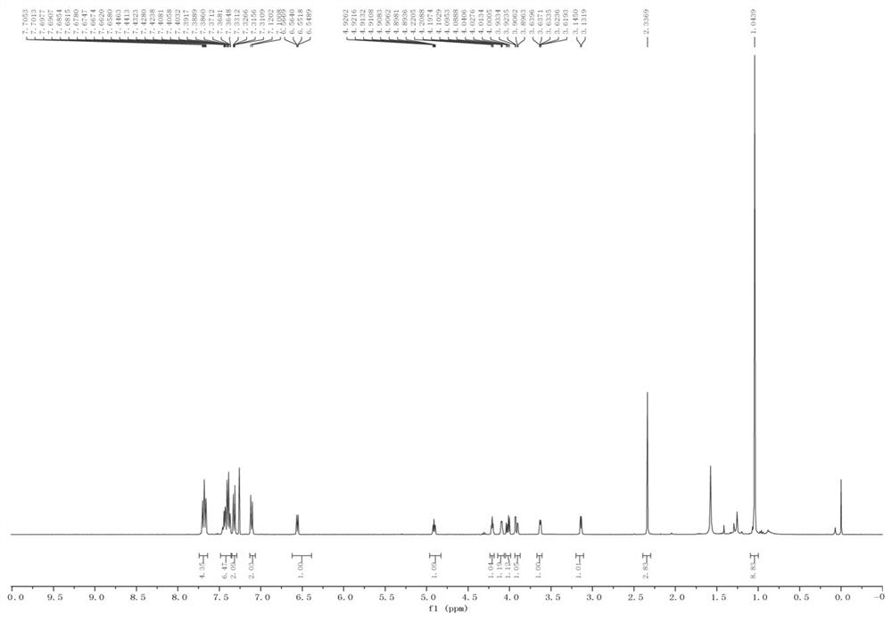 Synthesis method of 3-sulfur-1-glycal compound