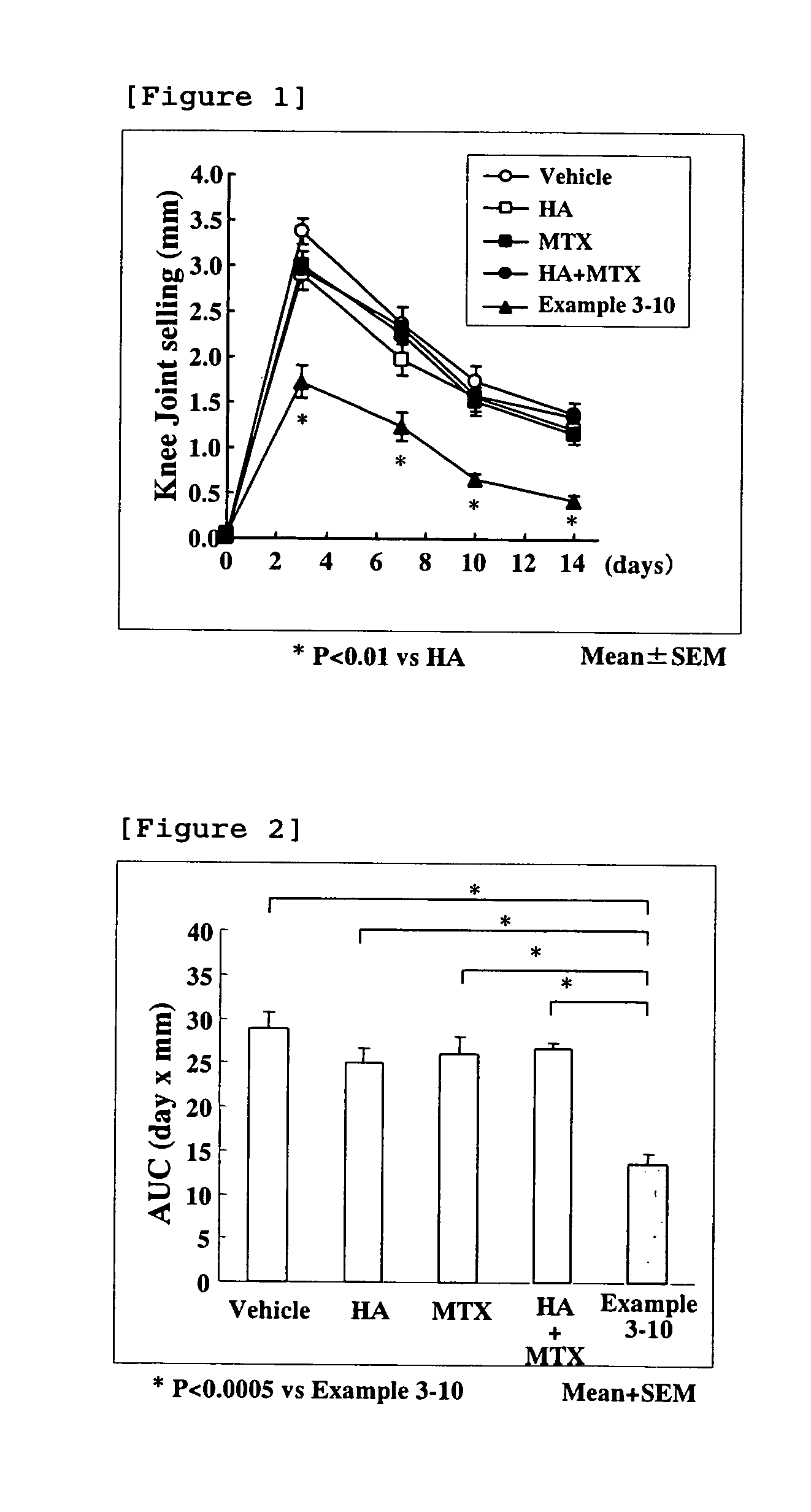 Hyaluronic acid-methotrexate conjugate