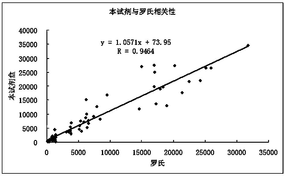 Kit for detecting anthropogenic N terminal-b-type natriuretic peptide precursor