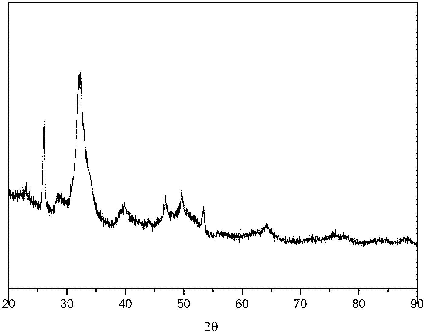 Preparation method for anti-infectious nano collagen/ calcium phosphate bone repair material