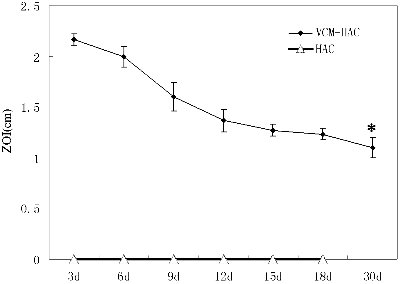 Preparation method for anti-infectious nano collagen/ calcium phosphate bone repair material