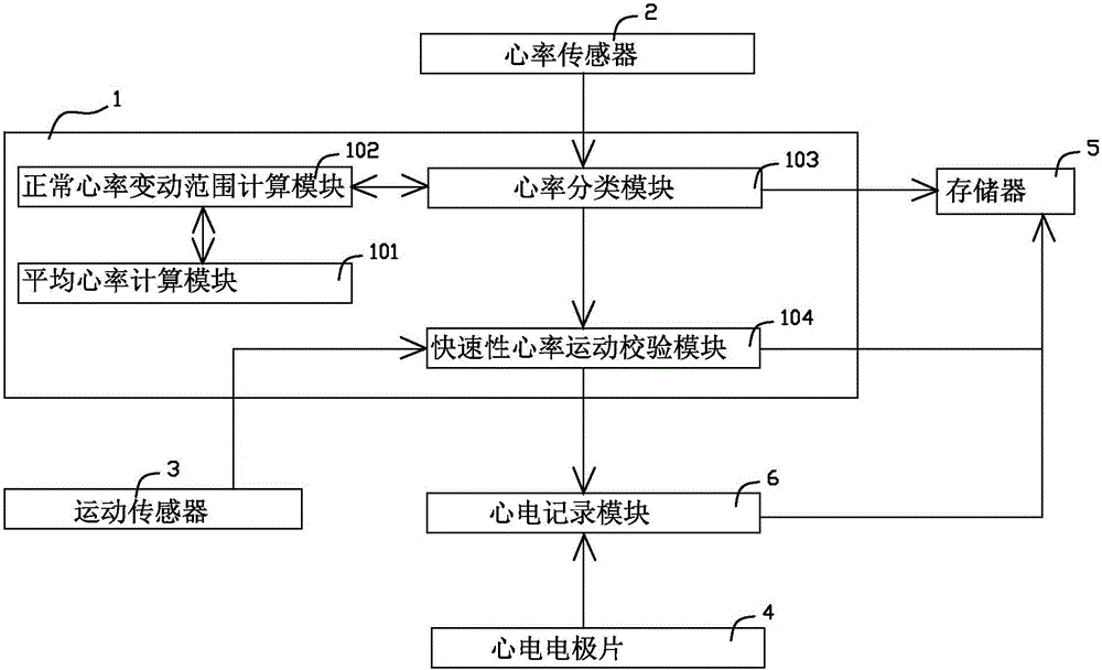 Wearable heart rhythm monitoring device and heart rhythm monitoring system