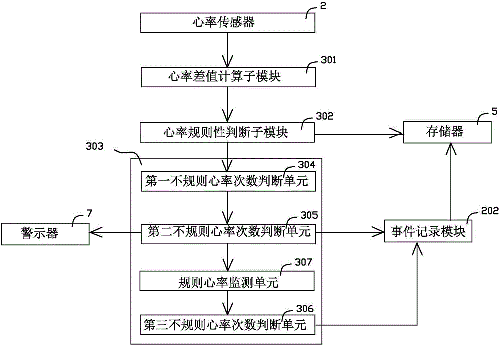 Wearable heart rhythm monitoring device and heart rhythm monitoring system