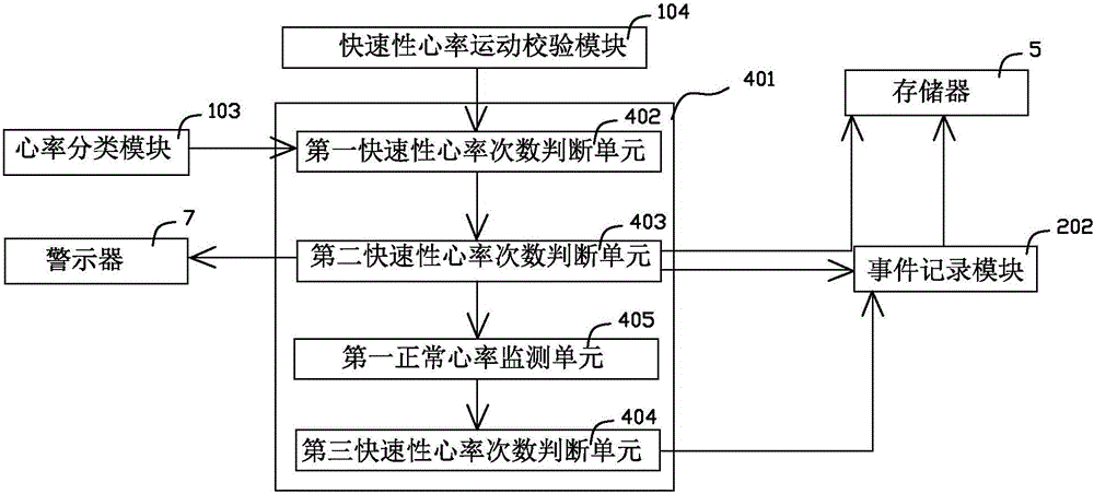 Wearable heart rhythm monitoring device and heart rhythm monitoring system