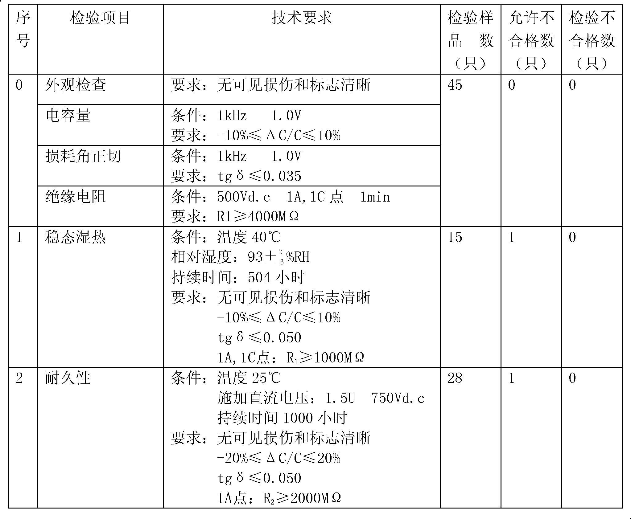 Silver paste for disk capacitor electrode