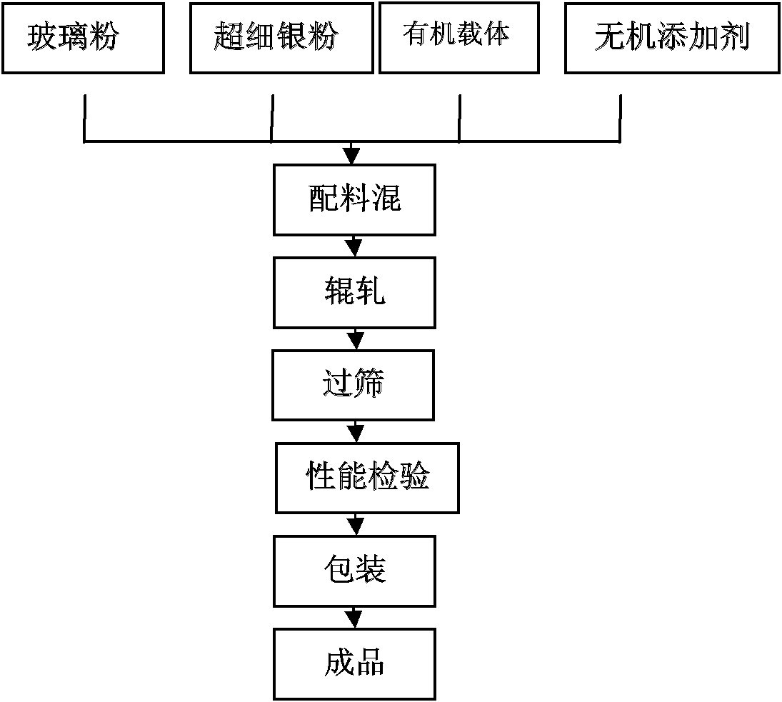 Silver paste for disk capacitor electrode