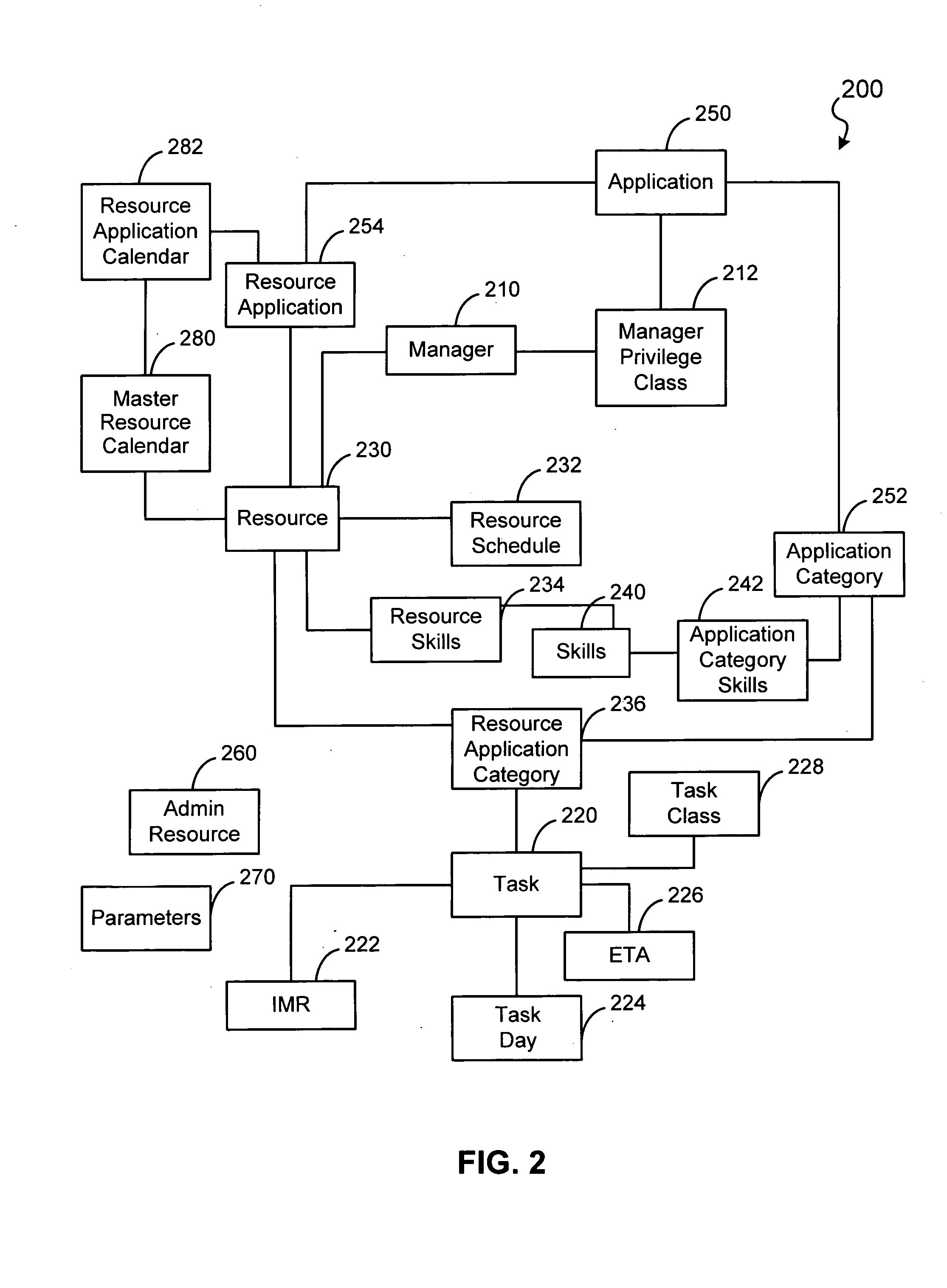 System and method for resource optimization