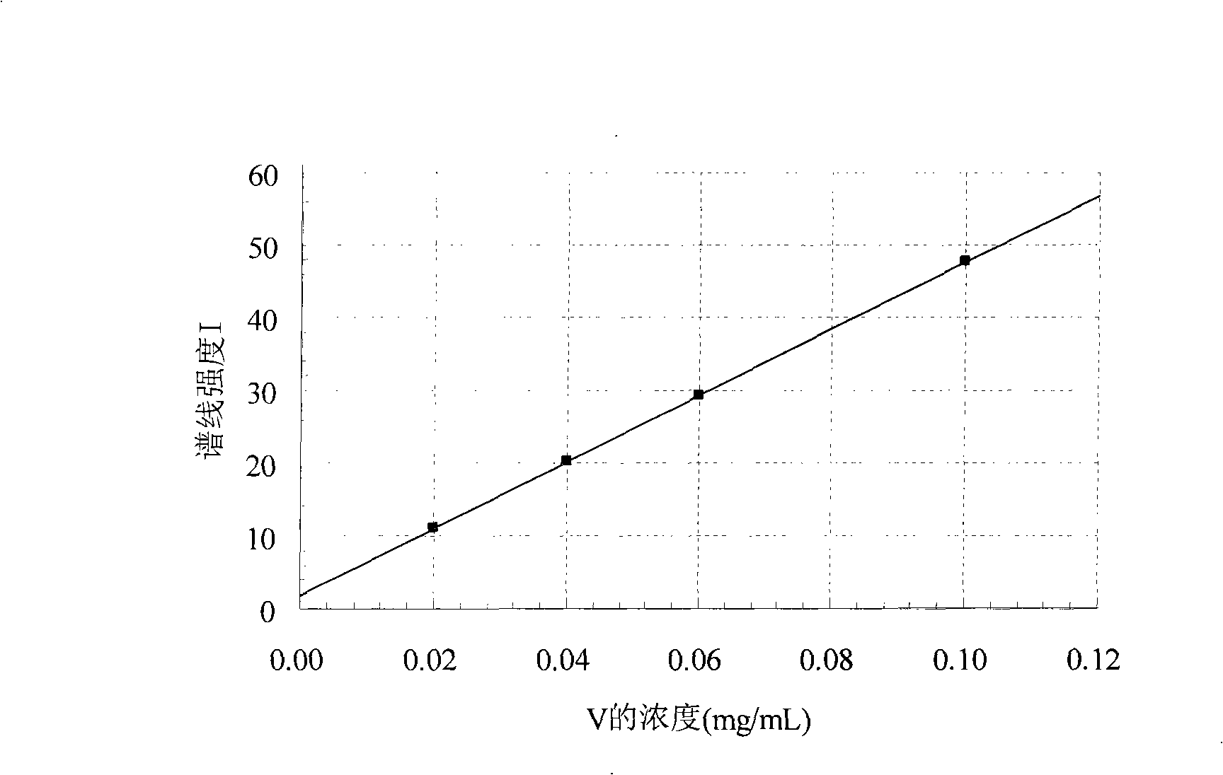 Method for measuring trace elements in high titanium high boiler slag