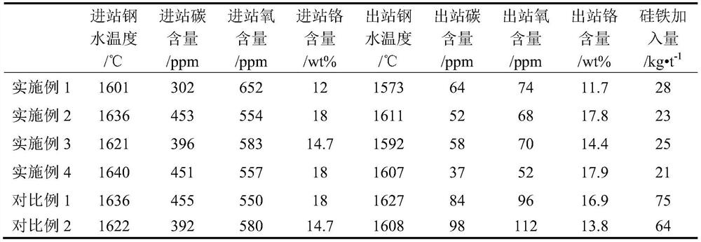 A kind of rh refining method of low carbon stainless steel