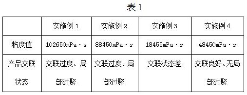 Synthesis process of novel silicon paste with high defoaming performance