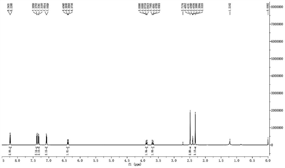 Method for preparing [60] fullerene dihydropyridine-3-ketone derivative through catalysis of p-methoxybenzoic acid and copper acetate and product