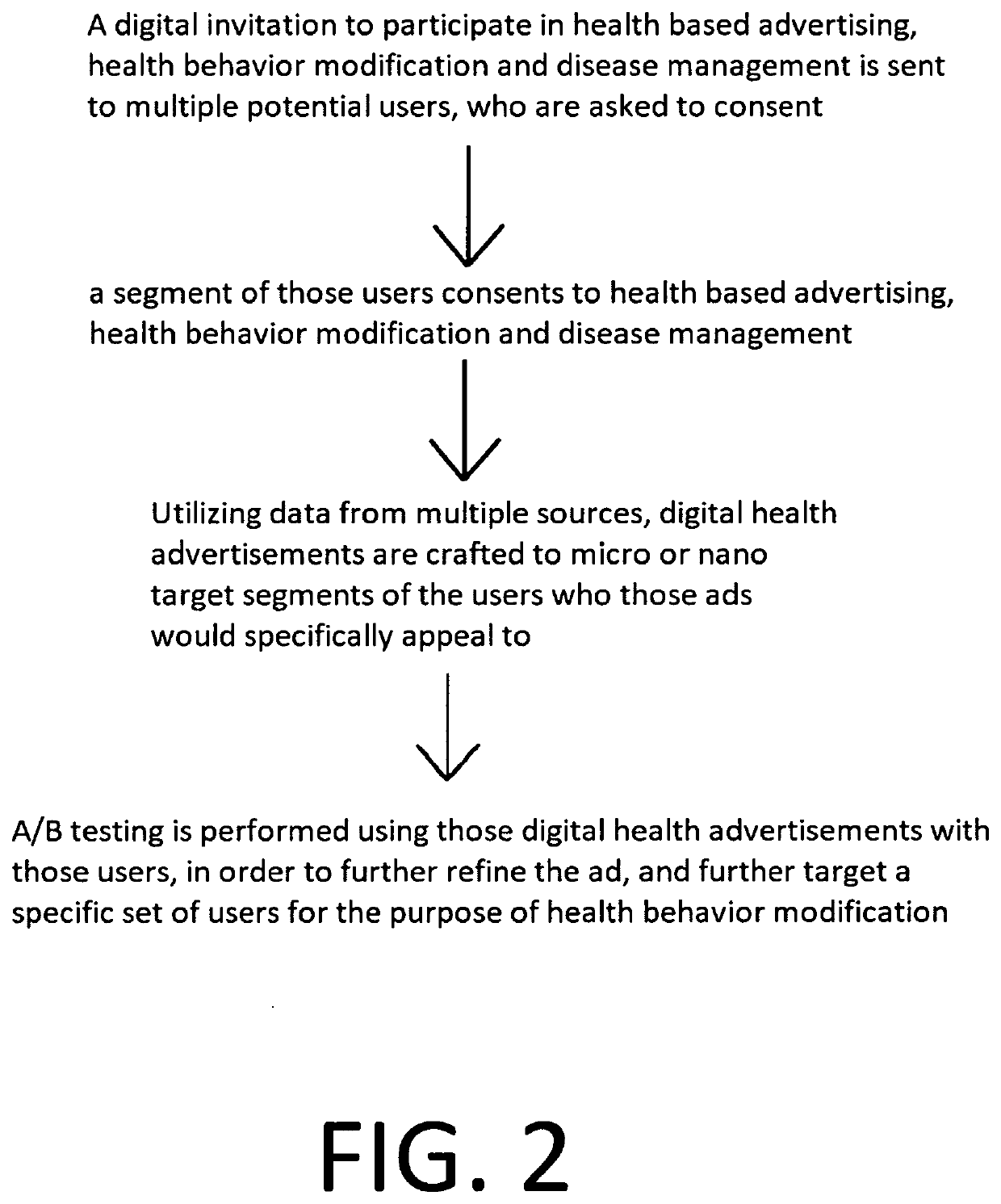 System and method for targeting audiences for health behavior modification using digital advertisements