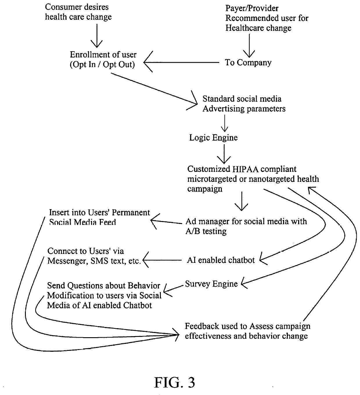 System and method for targeting audiences for health behavior modification using digital advertisements