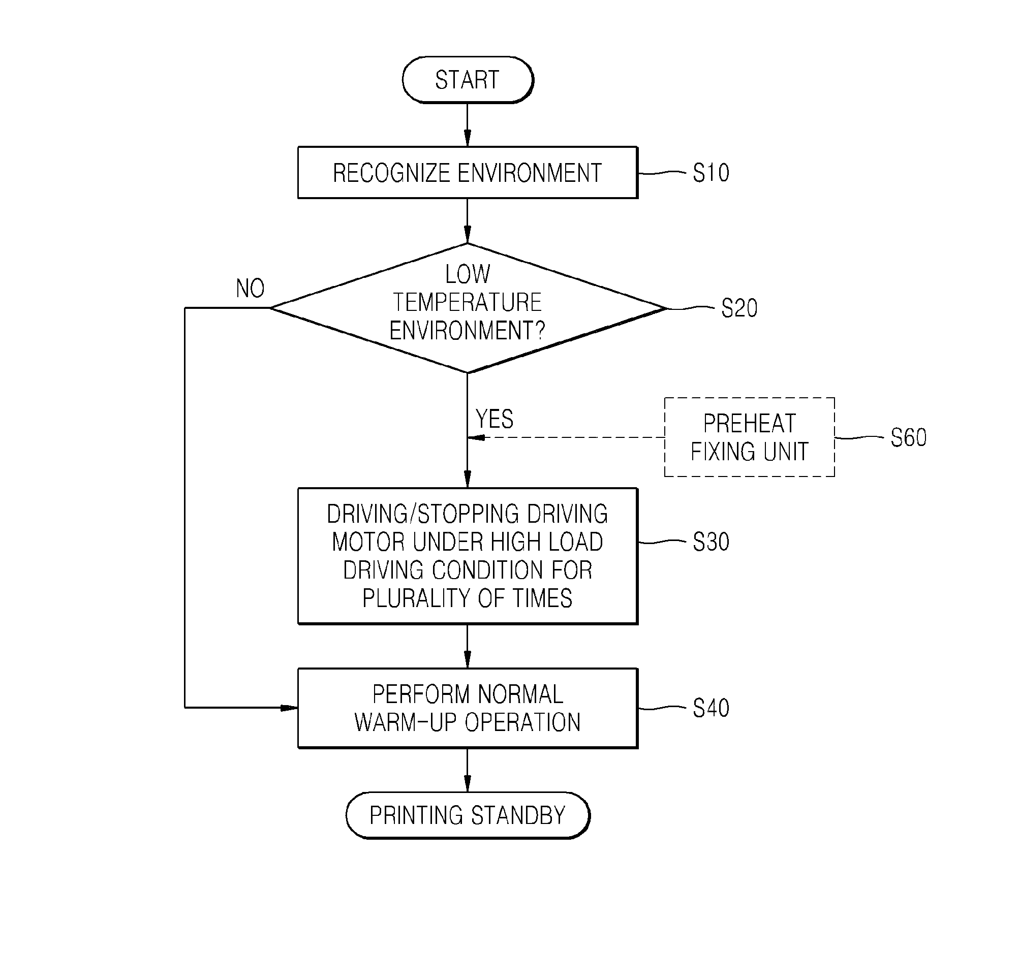 Image forming apparatus and method of driving the same