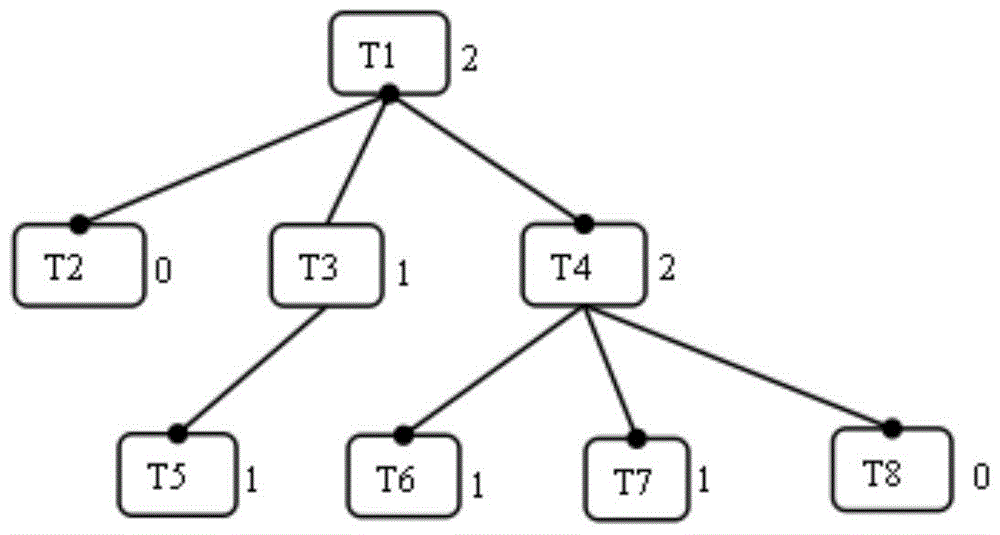 A Method for Dividing Semantic Modules of Web Pages