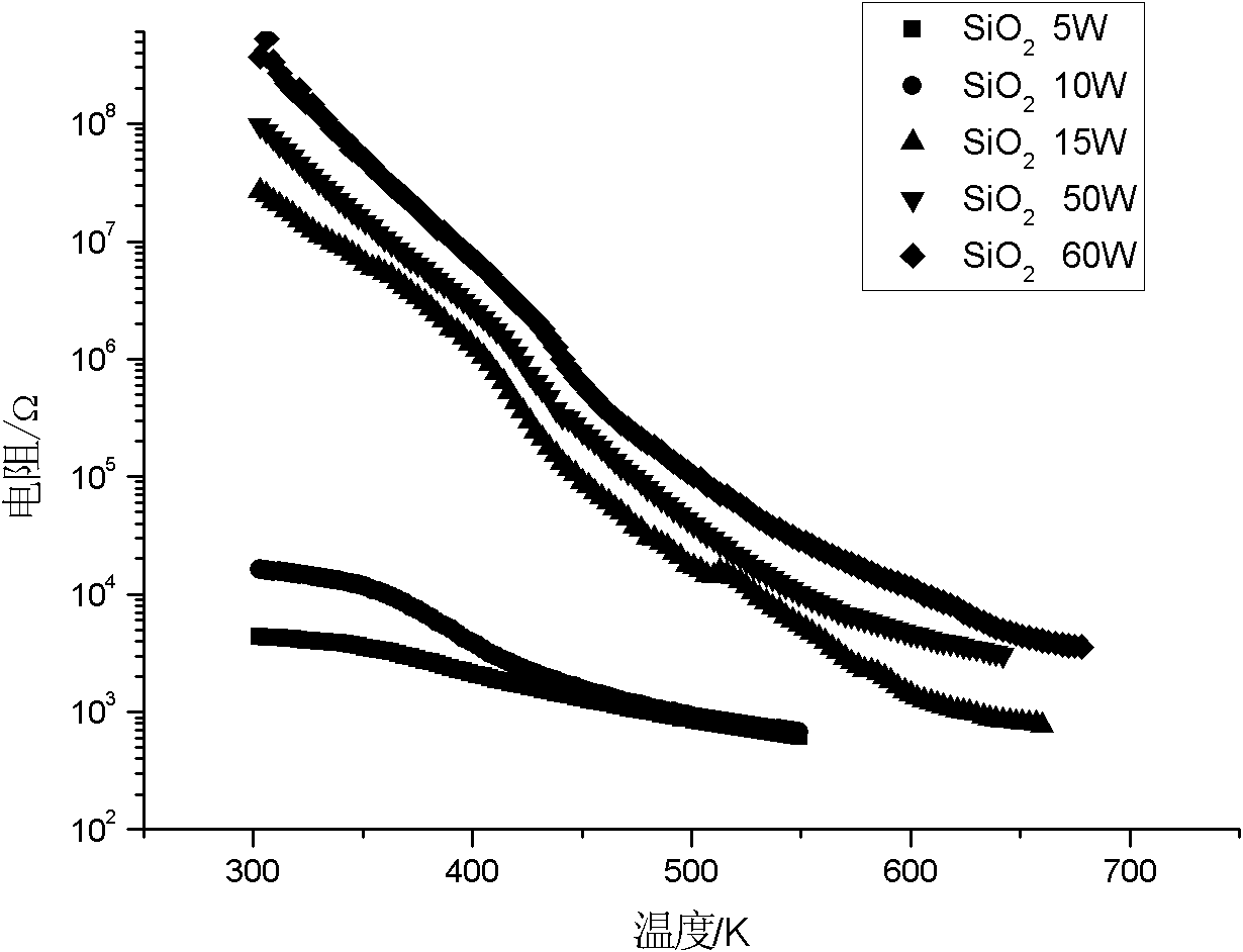 Sb2Tex-SiO2 nano composite phase change material used on phase change memory and preparation method of Sb2Tex-SiO2 nano composite phase change material